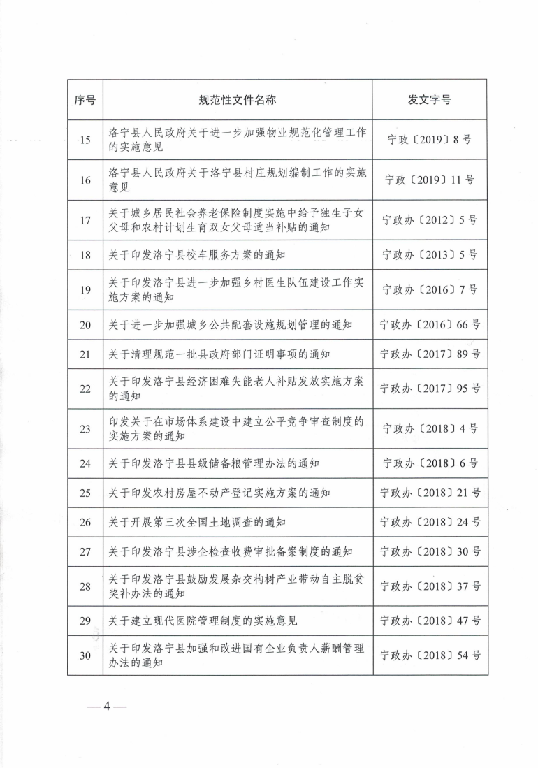 洛宁县人民政府关于公布规范性文件清理结果的决定_03