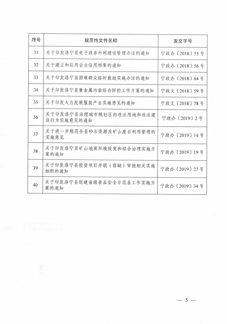 洛宁县人民政府关于公布规范性文件清理结果的决定_04