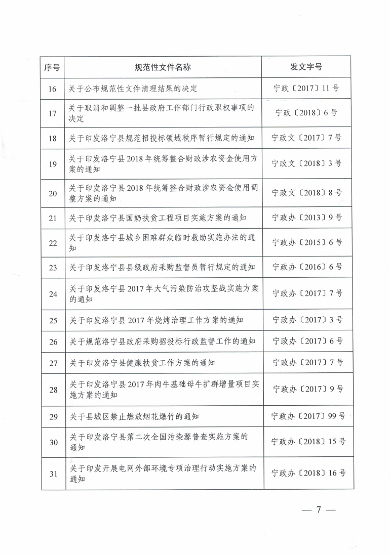 洛宁县人民政府关于公布规范性文件清理结果的决定_06