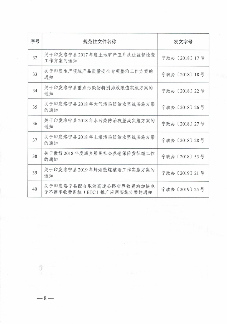 洛宁县人民政府关于公布规范性文件清理结果的决定_07