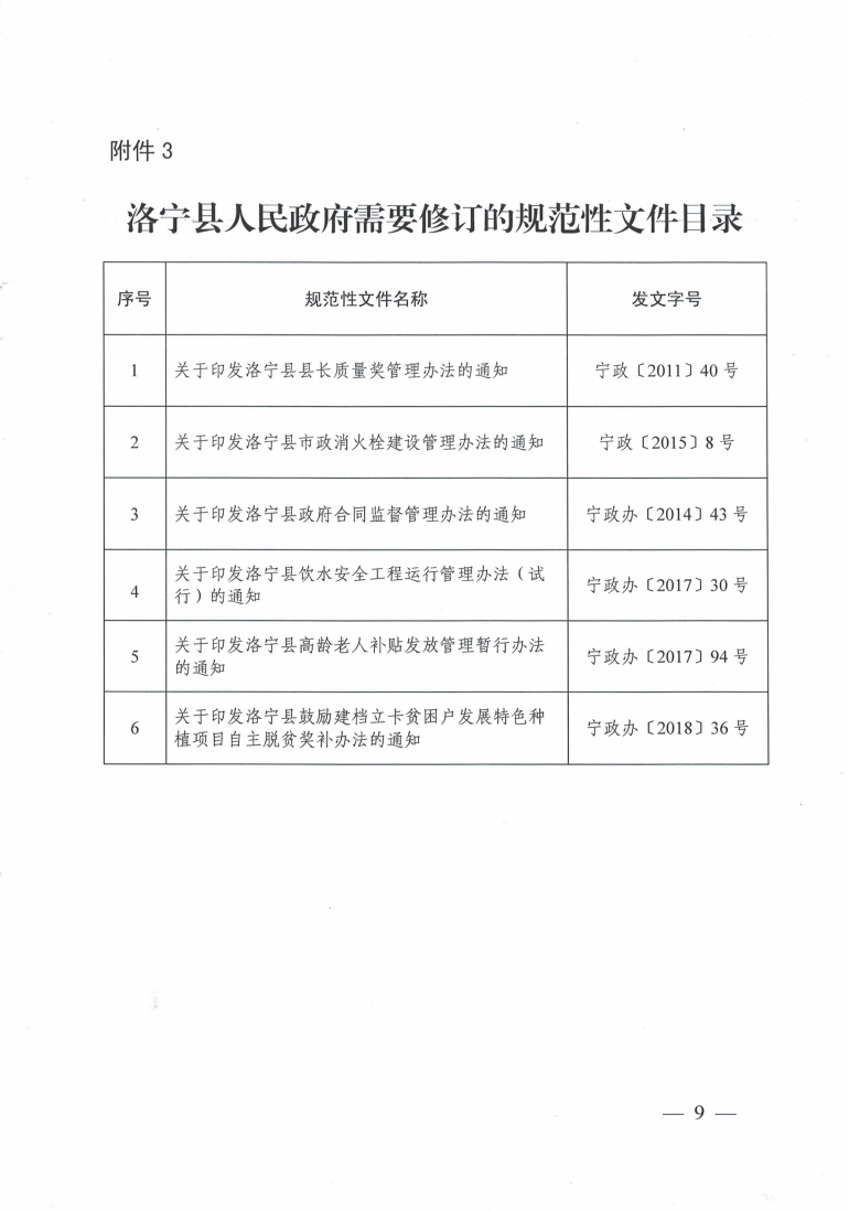 洛宁县人民政府关于公布规范性文件清理结果的决定_08