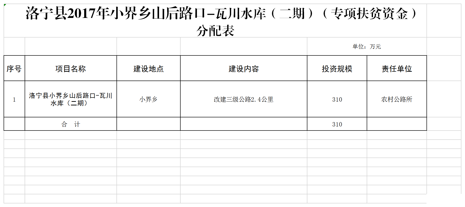 专项扶贫资金分配表